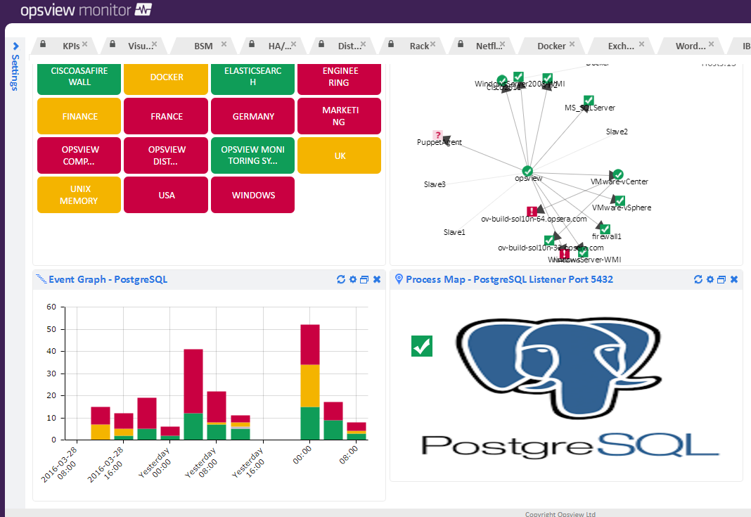 Postgresql Monitoring Opsview 2723