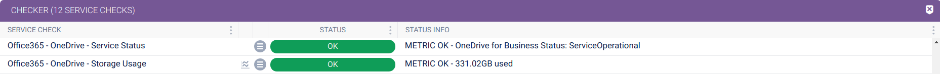 Office 365 OneDrive Service Checks