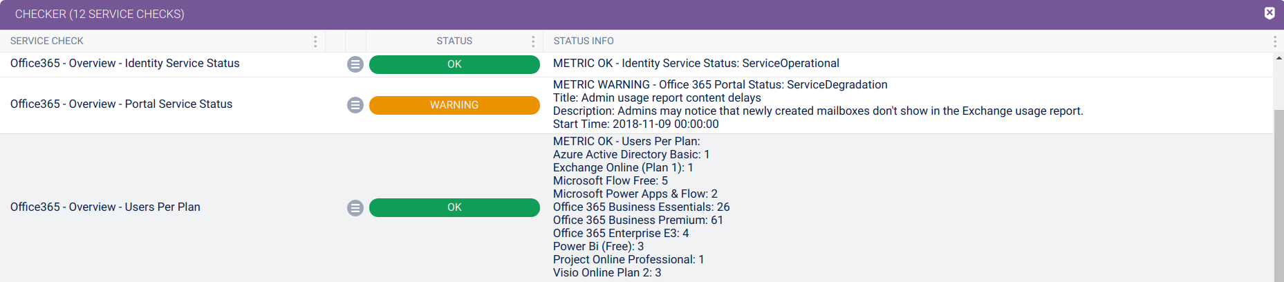 Office 365 Service Checks