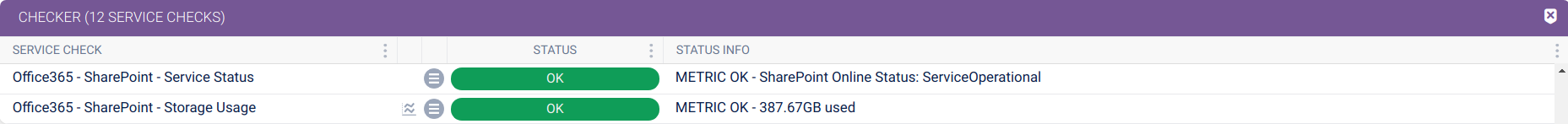 Office 365 SharePoint Service Checks