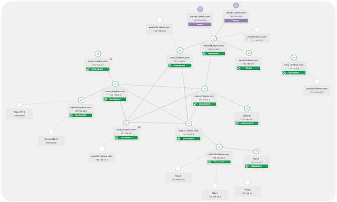Opsview Network Topology
