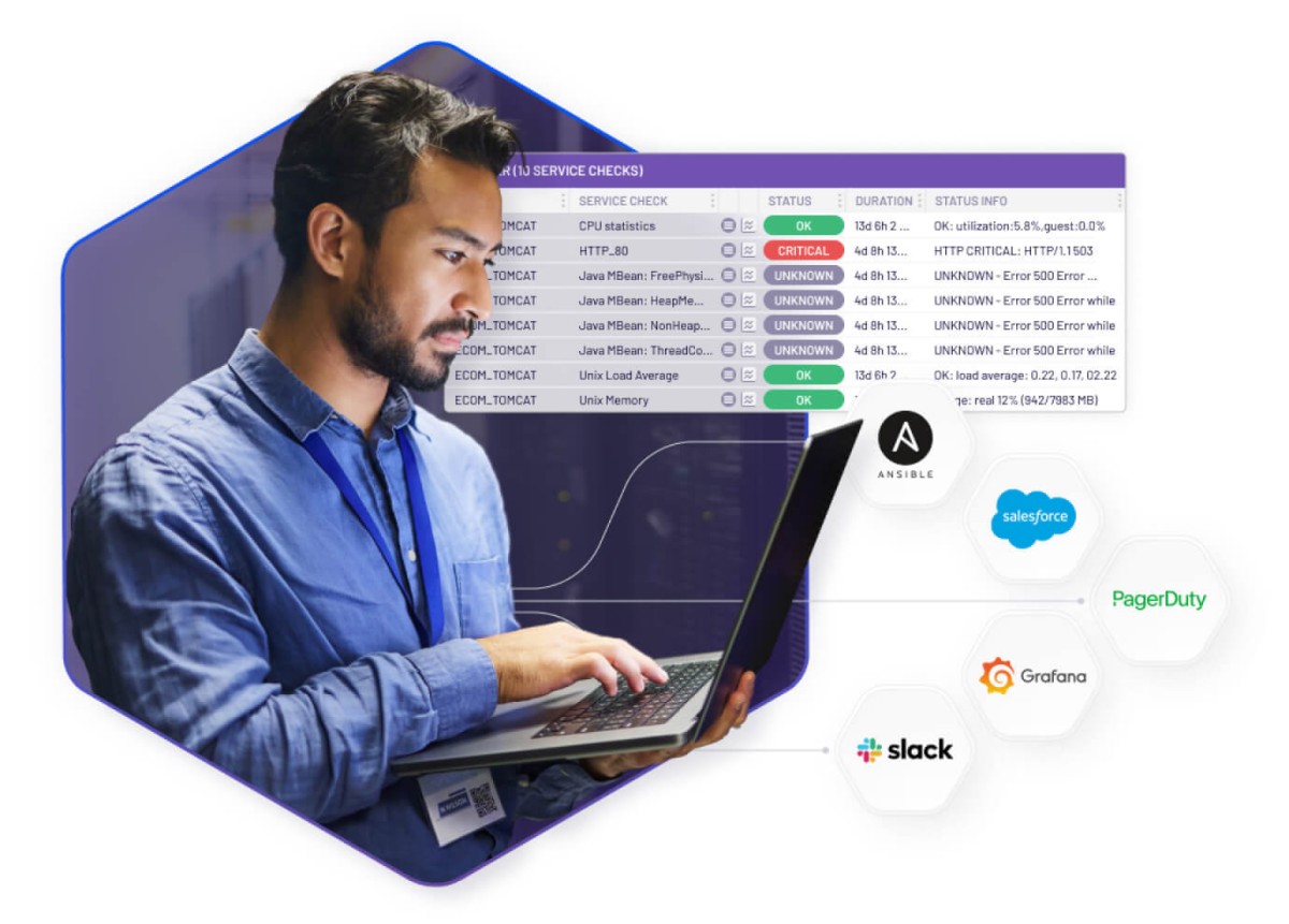 Opsview Integrations
