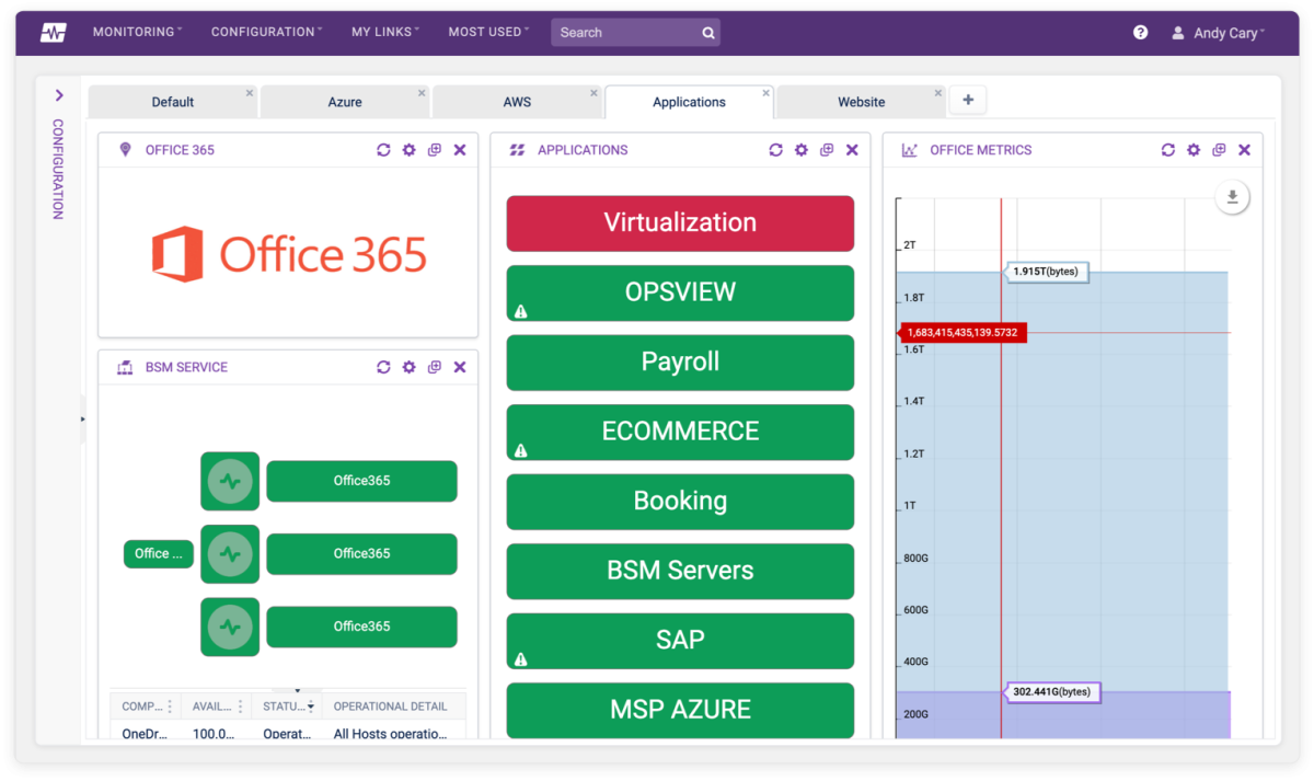 Office 365 Monitoring Dashboard