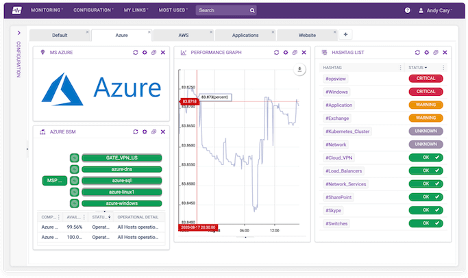Opsview Azure Monitoring Dashboard
