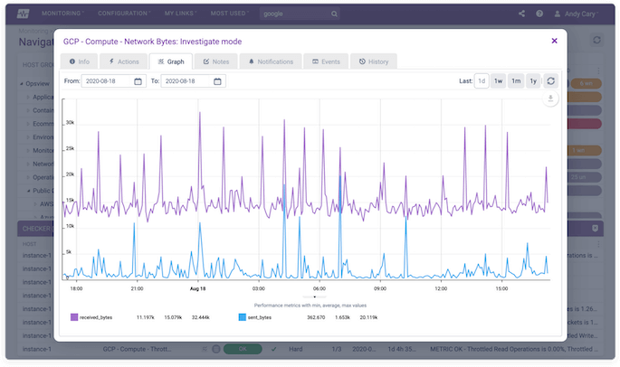 Opsview GCP Monitoring Investigate