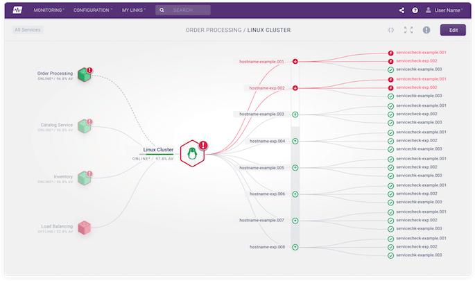 Opsview Business Service Monitoring