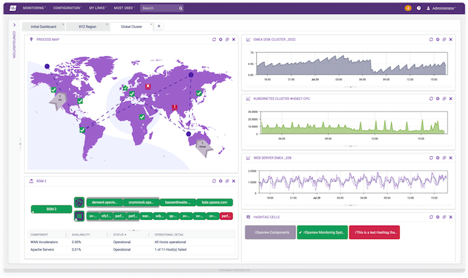 Opsview Infrastructure Monitoring Dashboard