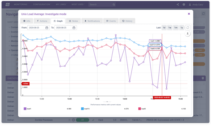 Opsview Infrastructure Monitoring Investigation Dashboard