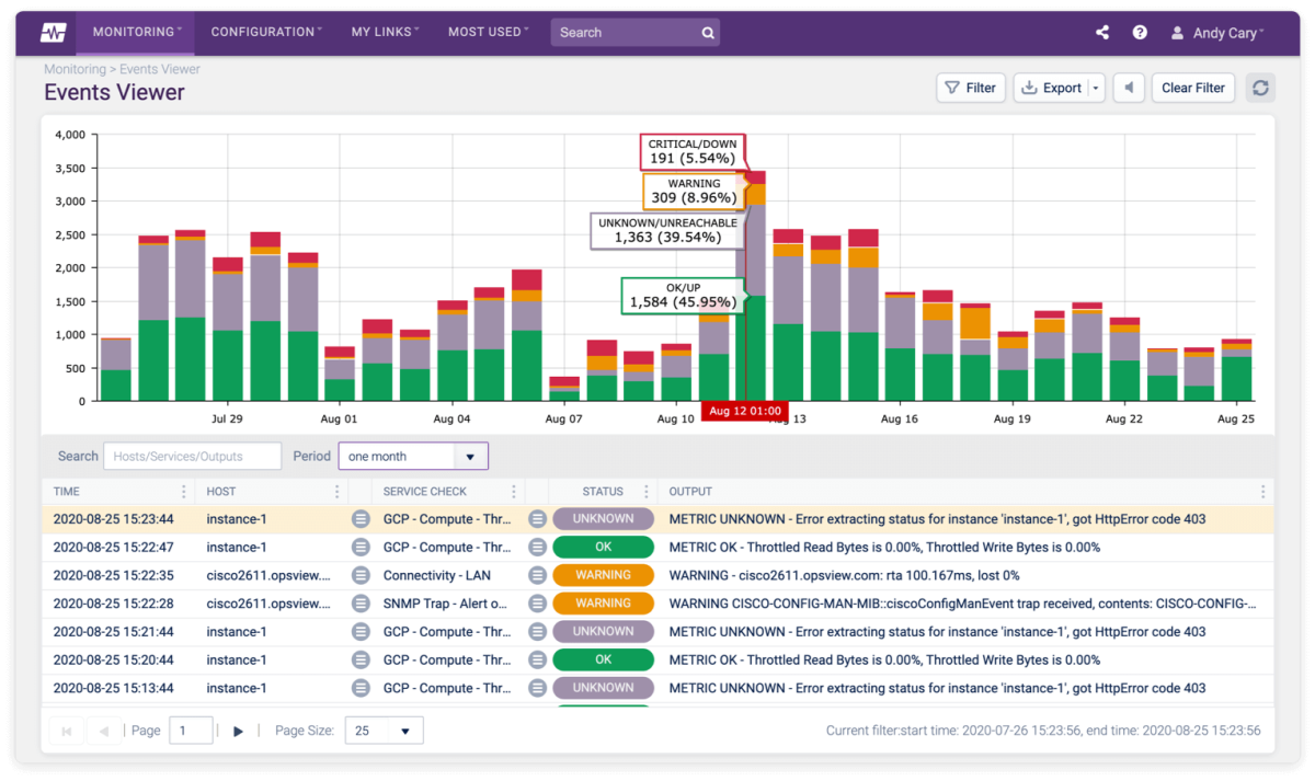 Web Monitoring Dashboard
