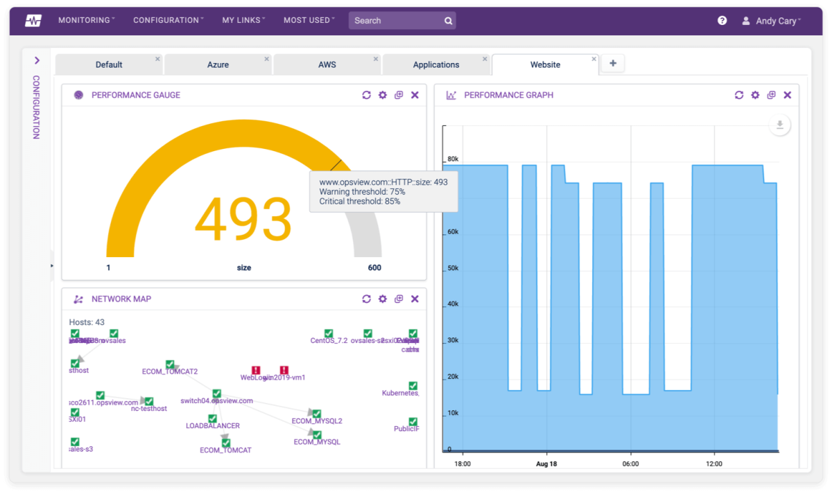 Web Monitoring Dashboard